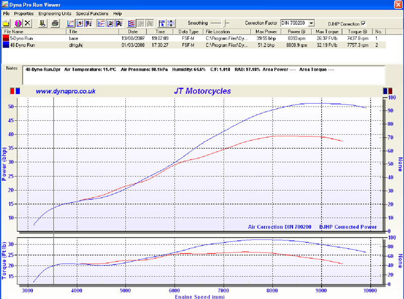 Suzuki LTR450 example motocross tune