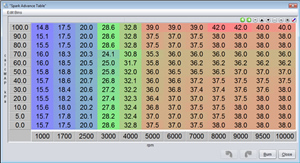 Igniton advance table