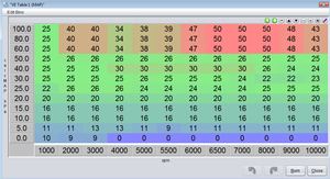 Volumetric efficiency table